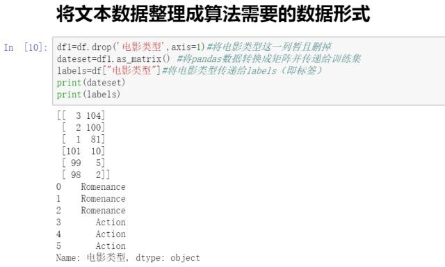 www.zeeklog.com - 机器学习第二篇:详解KNN算法