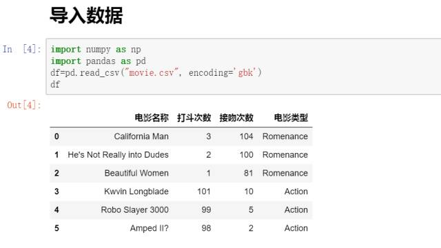 www.zeeklog.com - 机器学习第二篇:详解KNN算法