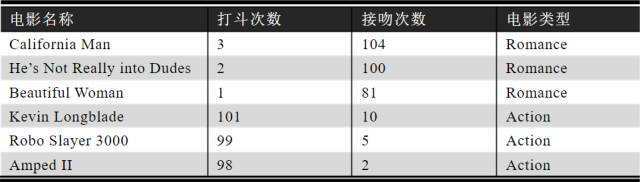www.zeeklog.com - 机器学习第二篇:详解KNN算法