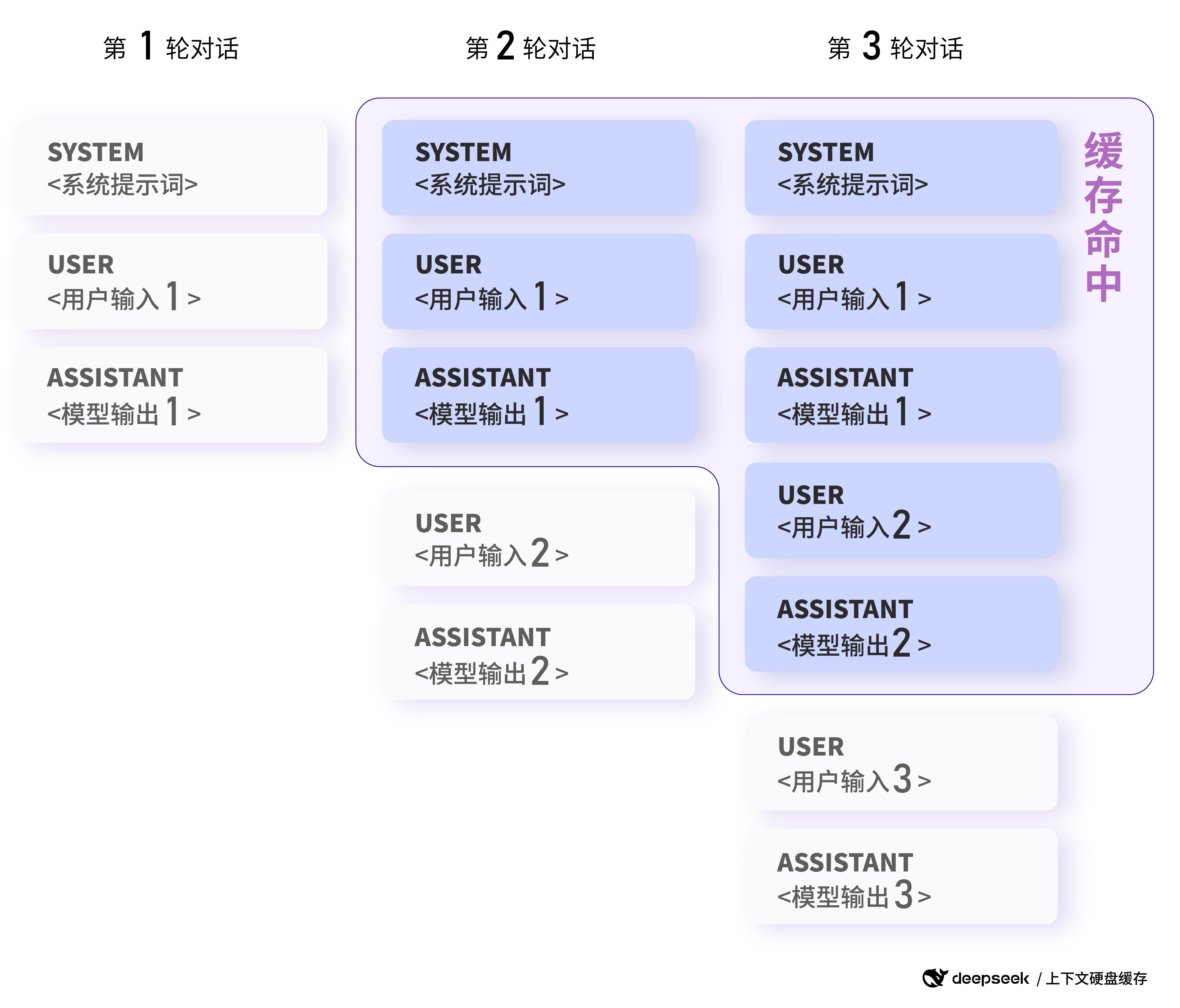 deepseek模型 & 价格