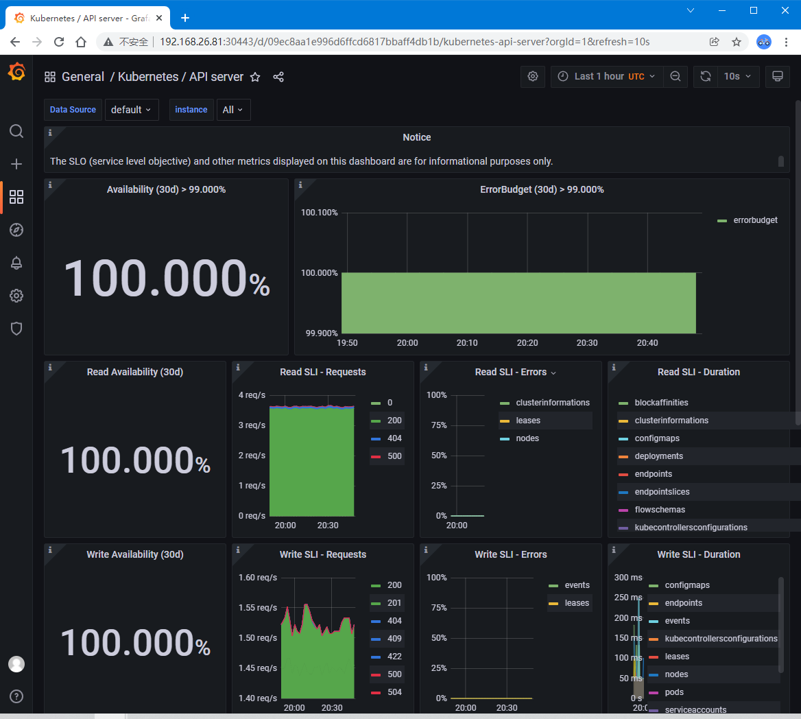 Kubernetes kube prometheus stack prometheus operator helm 
