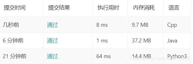 LeetCode-121-买买股票的最佳时机