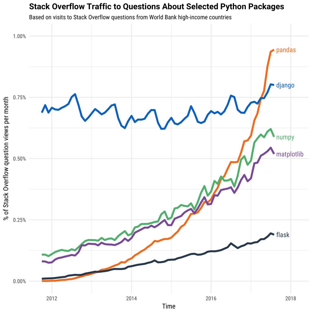 为什么Python发展得如此之快？ image.