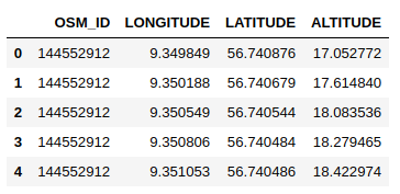 10个强大的Python数据科学技巧 image.