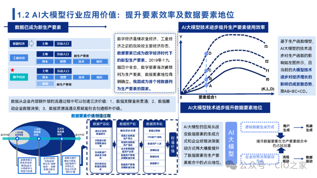 www.zeeklog.com - 【2024中国AI大模型场景探索及应用报告】深度解析与未来趋势