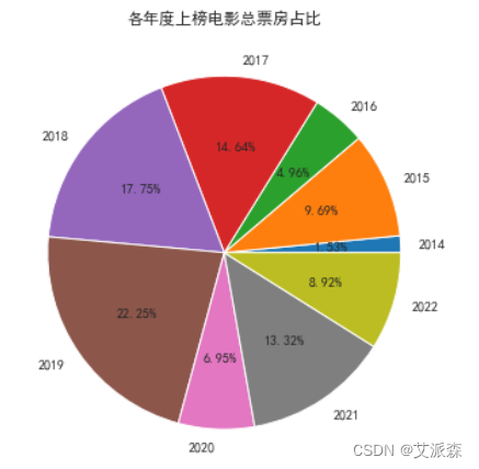 www.zeeklog.com - 7个经典python爬虫案例代码分享