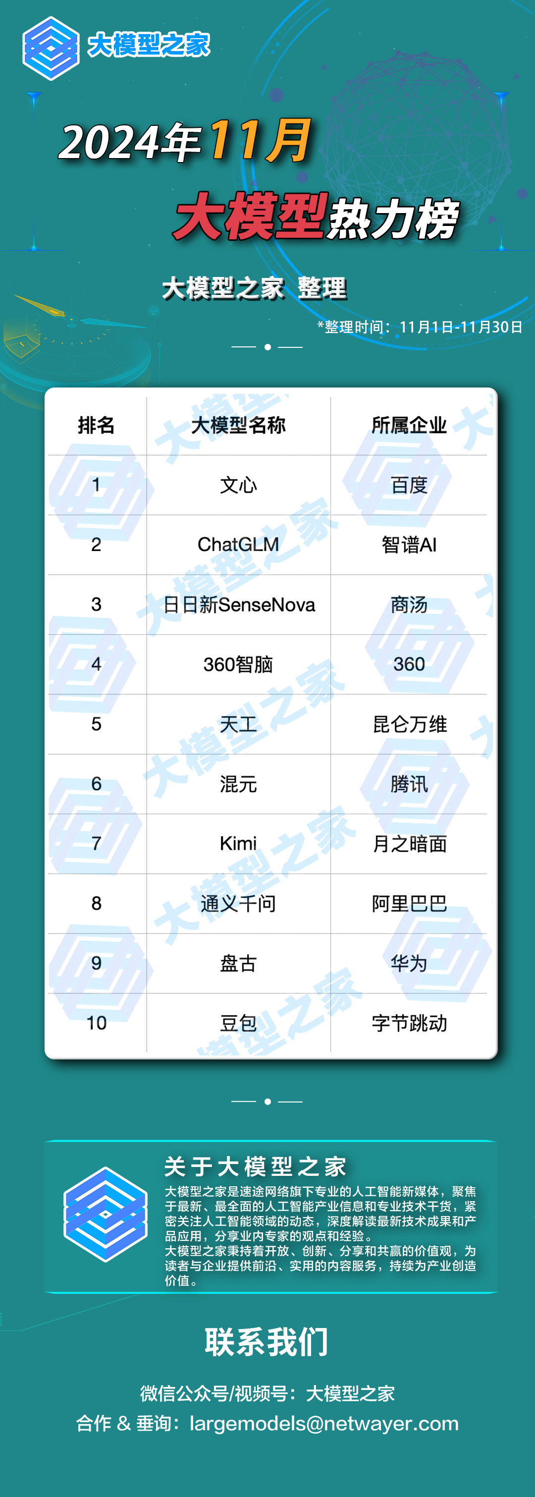 www.zeeklog.com  - 大模型之家2024年11月热力榜：国产AI落地“内卷”花样百出