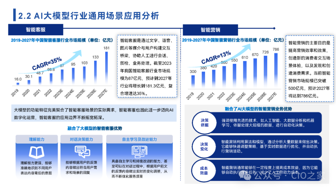 www.zeeklog.com - 【2024中国AI大模型场景探索及应用报告】深度解析与未来趋势