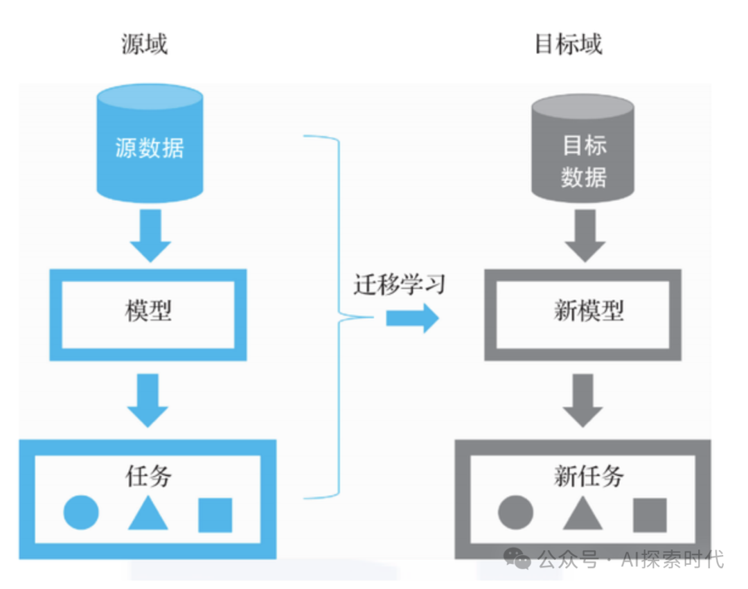www.zeeklog.com - 【大模型学习路线】掌握大模型技术的系统化学习路径