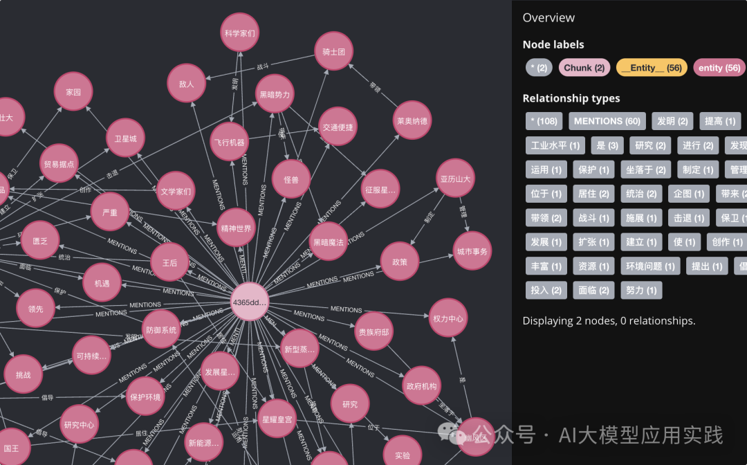 www.zeeklog.com - 手把手教你构建基于知识图谱的GraphRAG之非结构化数据篇【LlamaIndex+Neo4j】