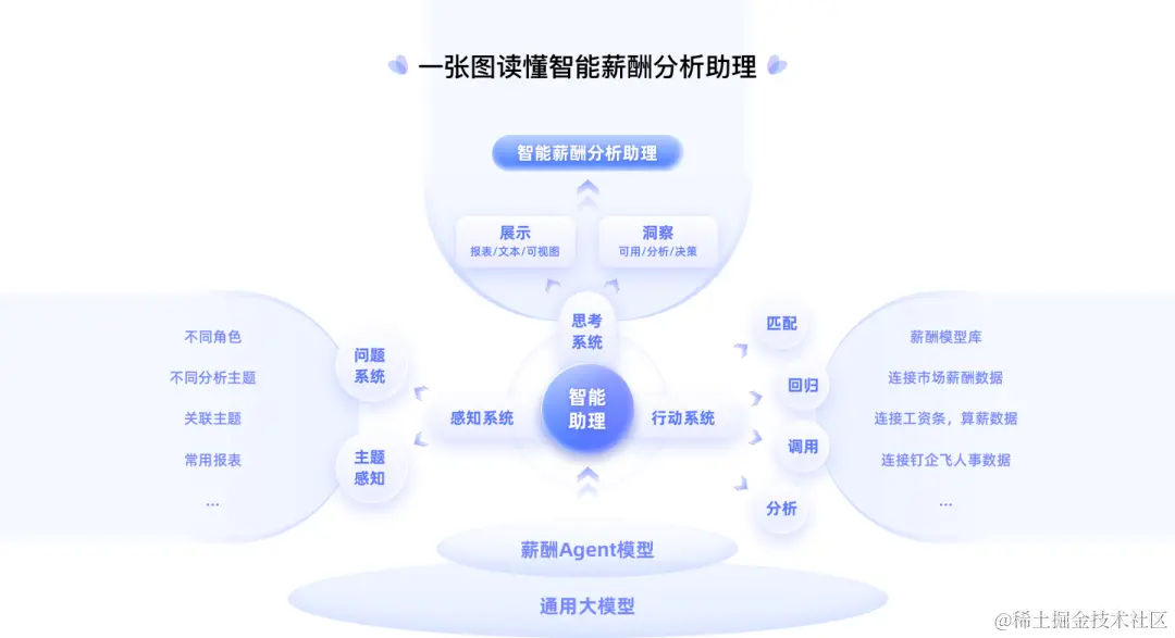 www.zeeklog.com - To B最容易落地的Agent场景:DataAgent