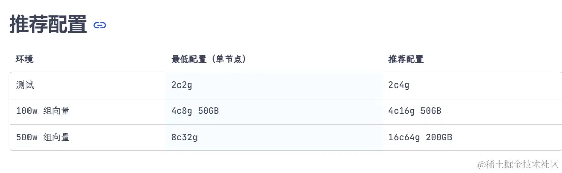 www.zeeklog.com - AI问答知识库本地化部署全攻略