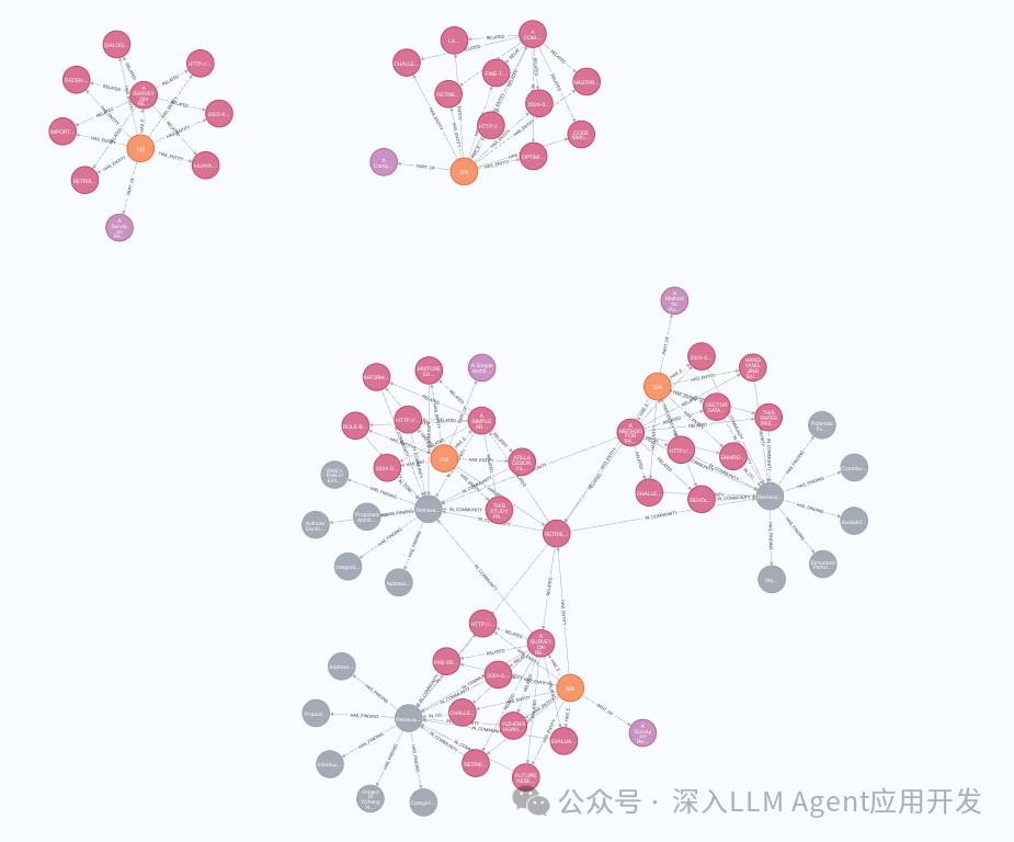 www.zeeklog.com - GraphRAG手动调整提示以提取特定实体:个性化信息抽取技术