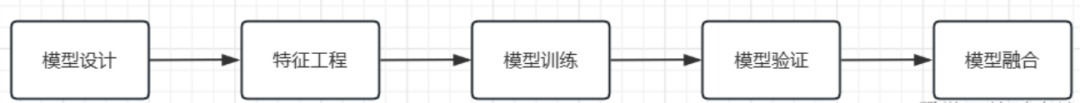 www.zeeklog.com - AI产品经理必备:你的全方位进阶手册(附精选学习材料)AI产品经理必备学习资料