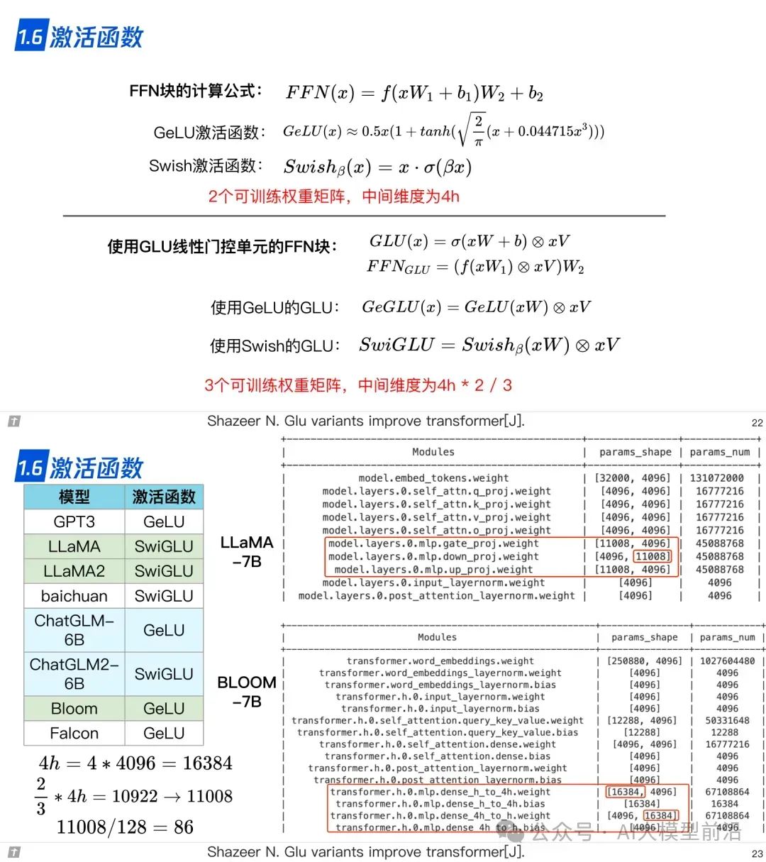 www.zeeklog.com - 终于有人总结了大模型技术!