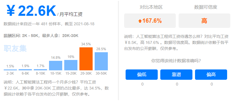 www.zeeklog.com - 一文道尽Python的7大岗位的学习路线(小白必看)