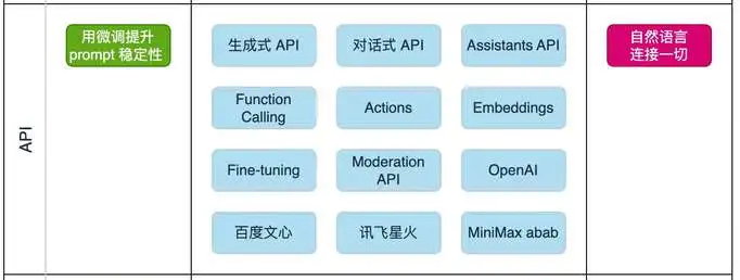 www.zeeklog.com - 【0基础入门】大模型学习路线求教:从新手到专家的完整路径!2025年最新!