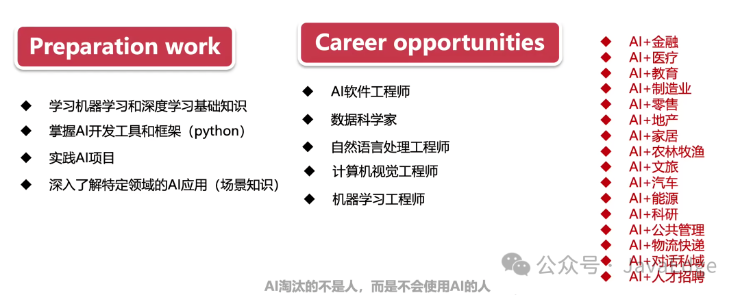 www.zeeklog.com - AI大模型应用开发全攻略:打破AI时代的应用开发壁垒