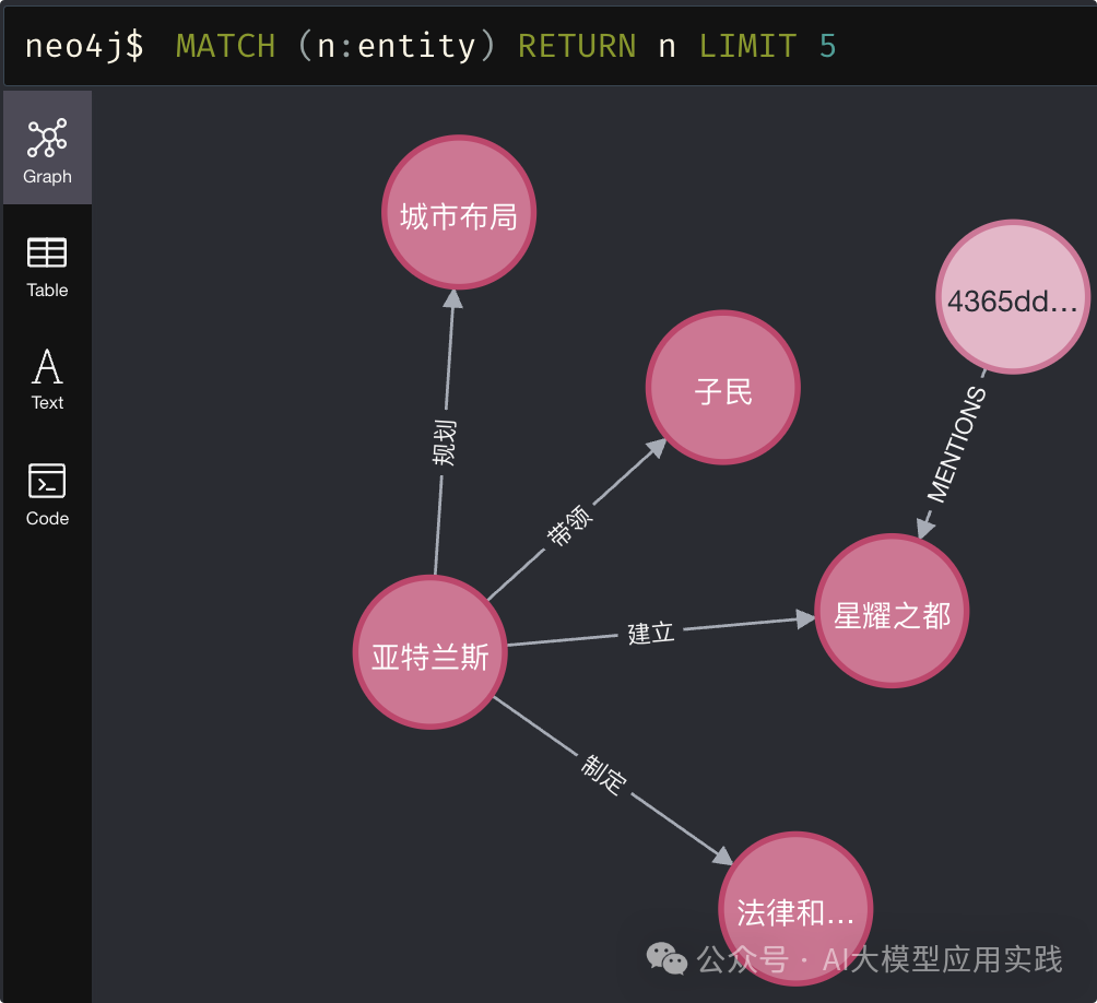 www.zeeklog.com - 手把手教你构建基于知识图谱的GraphRAG之非结构化数据篇【LlamaIndex+Neo4j】