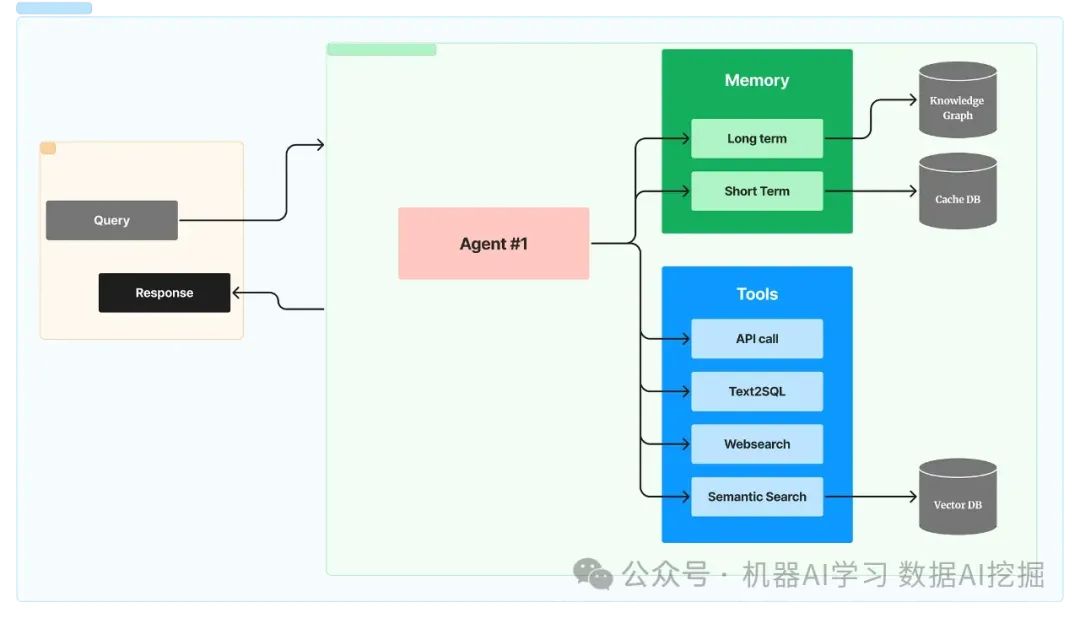 www.zeeklog.com - 从单体大模型到多智能体:构建下一代AI系统