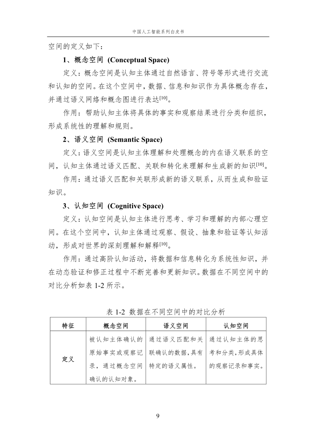 www.zeeklog.com - 【2024中国AI白皮书】人工智能基础选编:附195页PDF下载