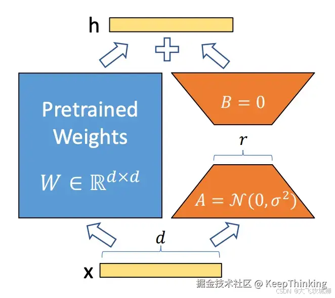 www.zeeklog.com - 如何微调(Fine-tuning)大语言模型?