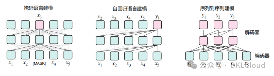 www.zeeklog.com - AI 大模型 Transformer 架构技术白皮书 2024最新版