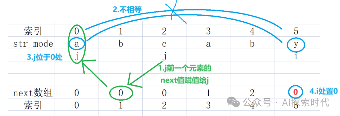 www.zeeklog.com - 破解大模型知识库检索难题:RAG检索优化之ReRank策略详解