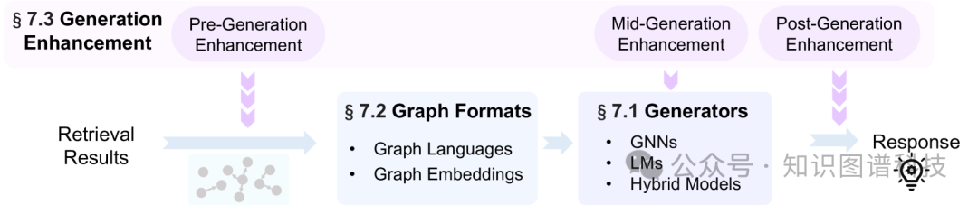 www.zeeklog.com - 【深度解读】知识图谱增强大模型GraphRAG全面综述:蚂蚁集团、北大、浙大、人大等联合研究成果!