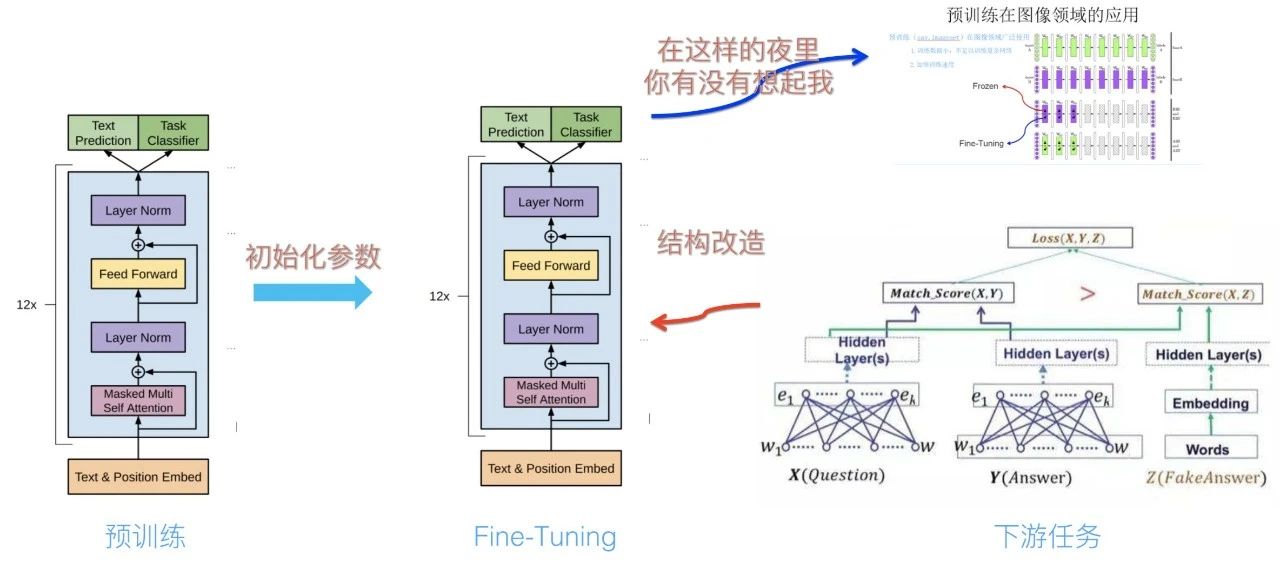 www.zeeklog.com  - 大型模型的科普指南（持续更新版）