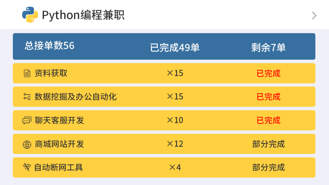 www.zeeklog.com - 总结24个Python接单赚钱的平台,兼职月入5000+,私活比工资还高,太香了