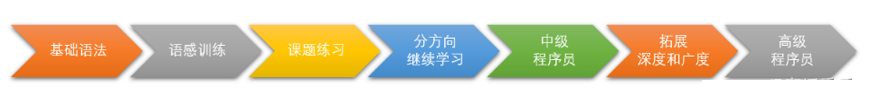 www.zeeklog.com - 2023王炸登场,封神级Python入门教程(非常详细),从零基础入门到精通,看完这篇就够了!