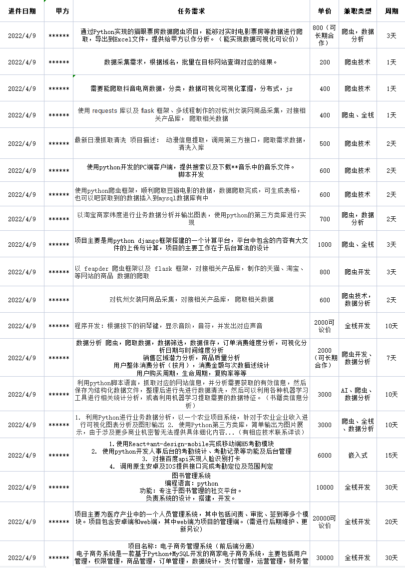 www.zeeklog.com - 总结24个Python接单赚钱的平台,兼职月入5000+,私活比工资还高,太香了