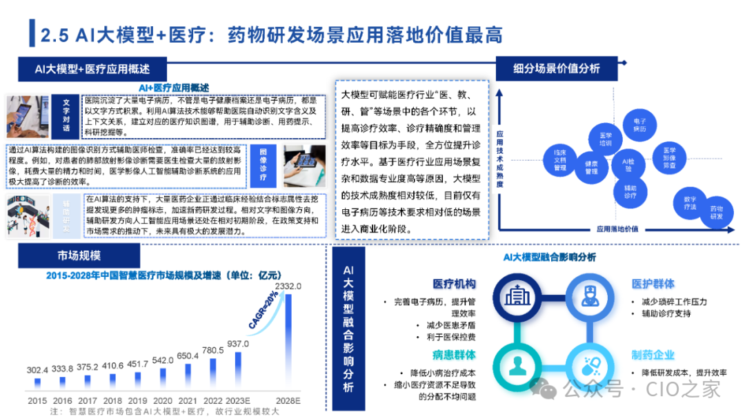 www.zeeklog.com - 【2024中国AI大模型场景探索及应用报告】深度解析与未来趋势