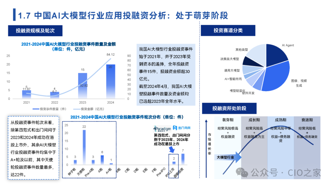 www.zeeklog.com - 【2024中国AI大模型场景探索及应用报告】深度解析与未来趋势