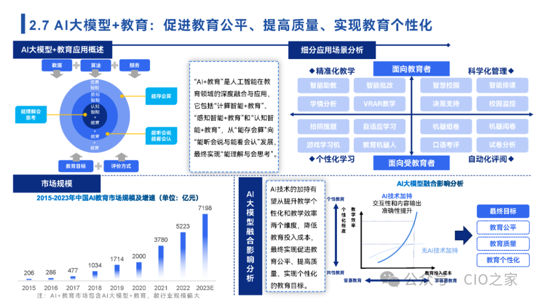 www.zeeklog.com - 【2024中国AI大模型场景探索及应用报告】深度解析与未来趋势