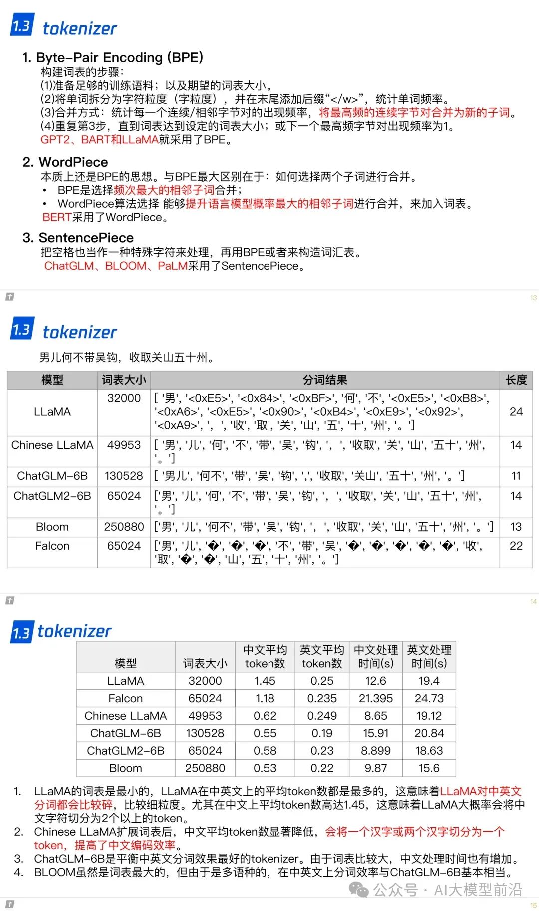 www.zeeklog.com - 终于有人总结了大模型技术!