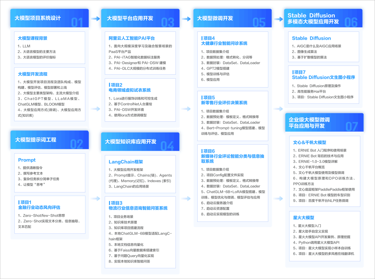 www.zeeklog.com - AI产品经理必备:你的全方位进阶手册(附精选学习材料)AI产品经理必备学习资料