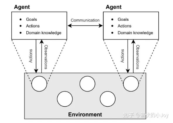 www.zeeklog.com - 阿里大模型面试:搞懂Agent刷掉了80%的人