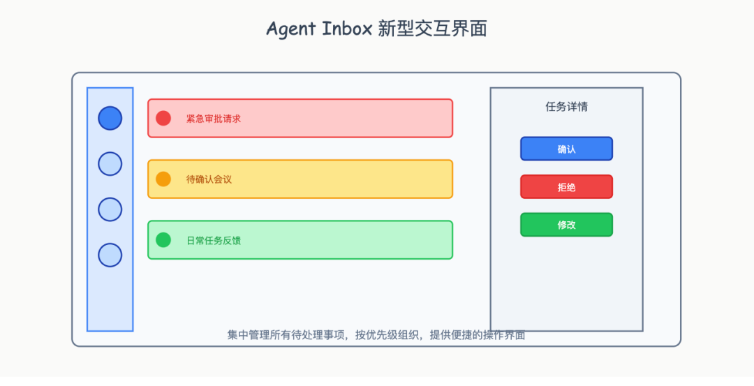 www.zeeklog.com - ChatGPT最新发布Tasks能力,LangChain 就搞出来 Ambient Agent: 让 AI 主动工作的新范式
