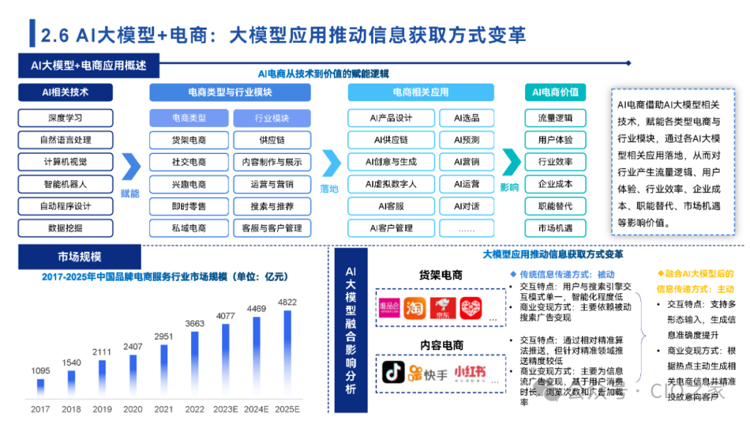 www.zeeklog.com - 【2024中国AI大模型场景探索及应用报告】深度解析与未来趋势