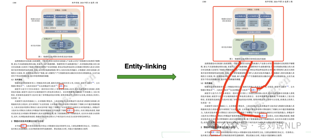 多模态GraphRAG的一点思考:兼看多模态大模型用于数据增强总结