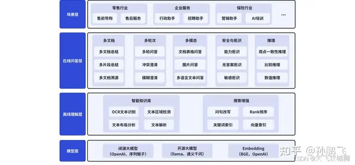 RAG实战全解析:一年探索之路
