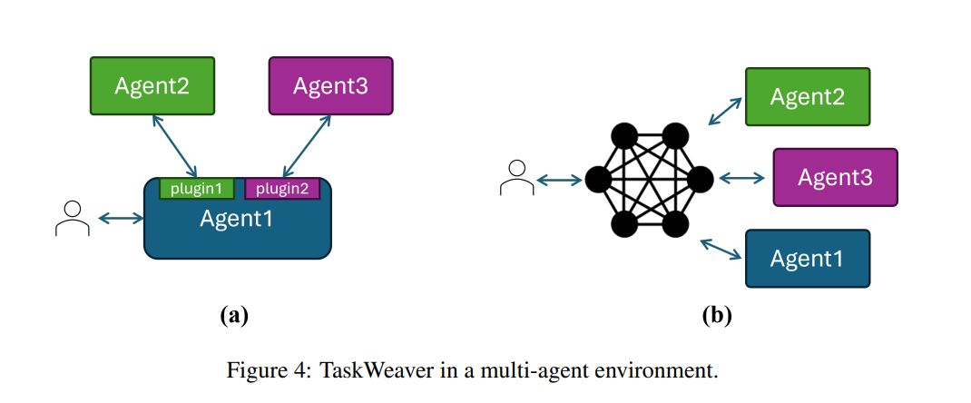 www.zeeklog.com - 【Agent调研】19类Agent框架全面对比:深度解析与选择指南!