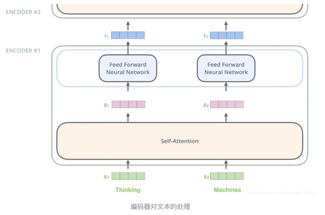 www.zeeklog.com - 万字长文,详细解读AI大模型技术原理