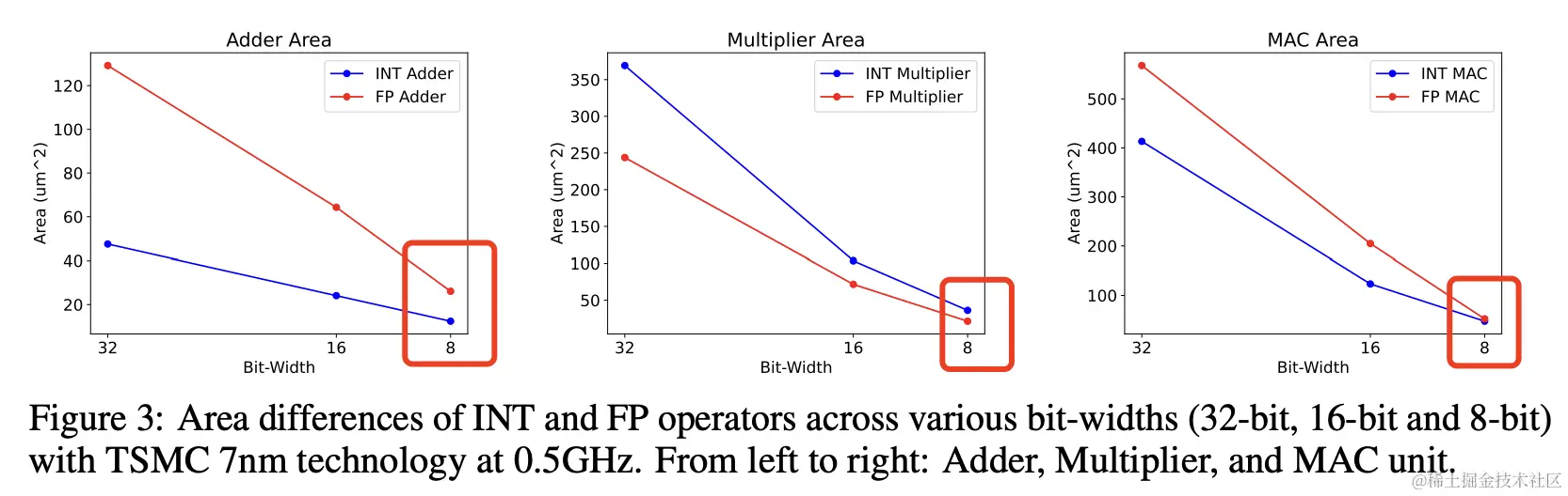 www.zeeklog.com - 大模型量化技术原理:FP8