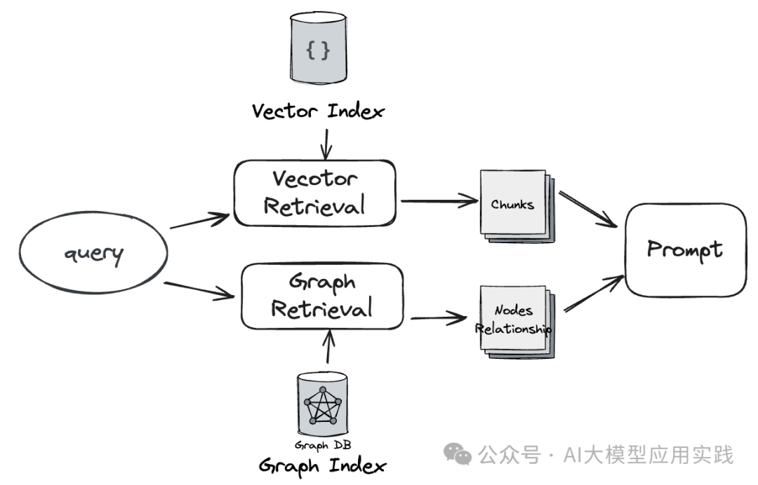 www.zeeklog.com - 手把手教你构建基于知识图谱的GraphRAG之非结构化数据篇【LlamaIndex+Neo4j】