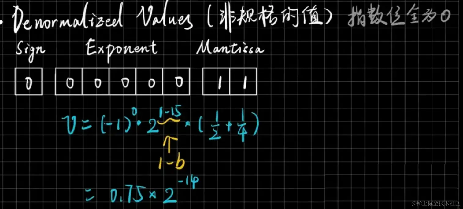 www.zeeklog.com - 大模型量化技术原理:FP8