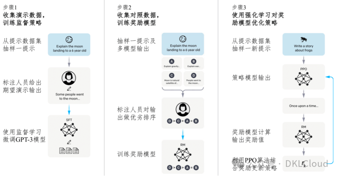www.zeeklog.com - AI 大模型 Transformer 架构技术白皮书 2024最新版