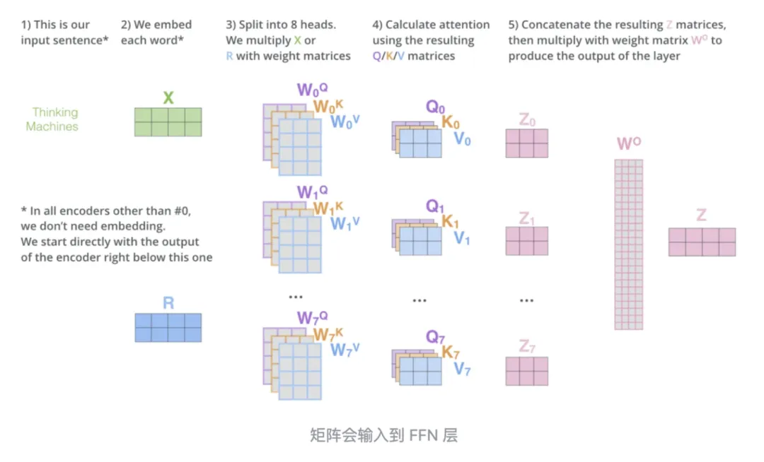 www.zeeklog.com - 万字长文,详细解读AI大模型技术原理
